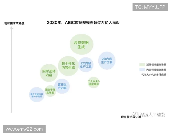 马帝昂纯混技术发展与应用前景